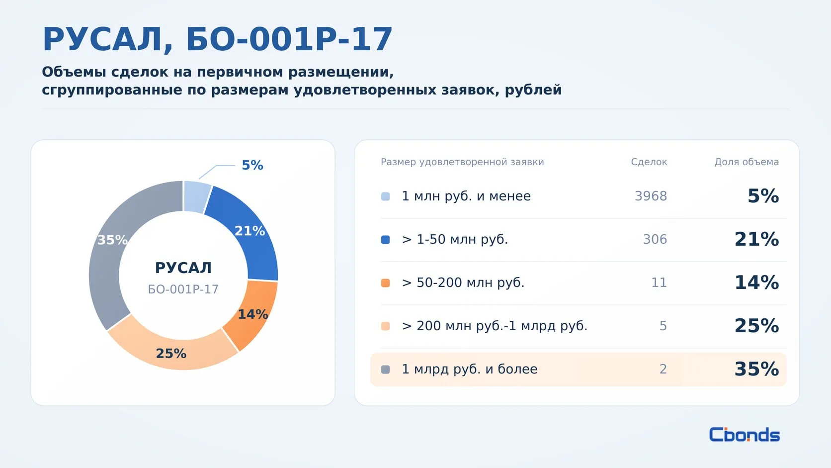 #ИтогиРазмещения