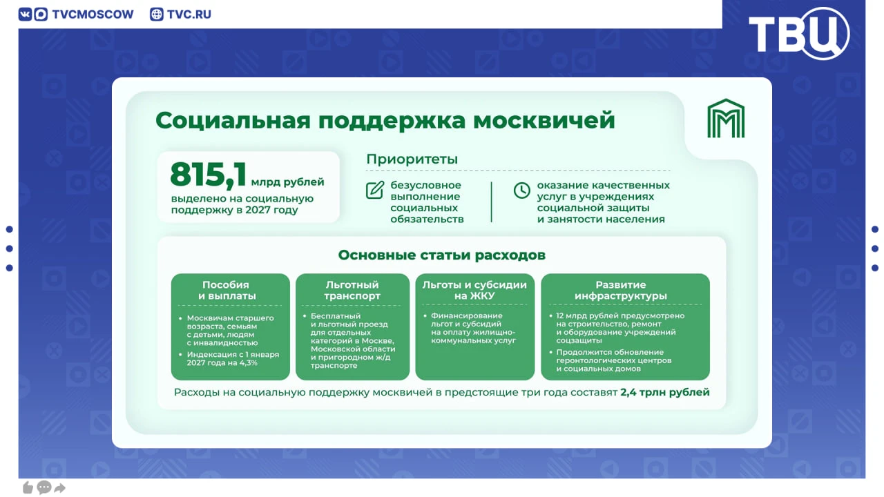 Пособия и выплаты москвичам проиндексируют на 4,3% с 1 января 2027 года