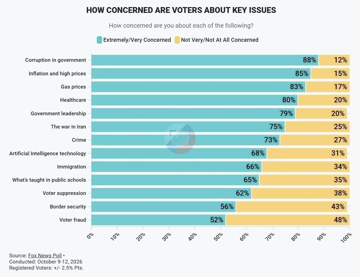 📊 Невесёлые для властей США данные опроса подтверждают предположения, что в ближайшие ...