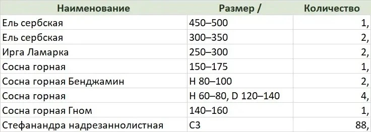Антон