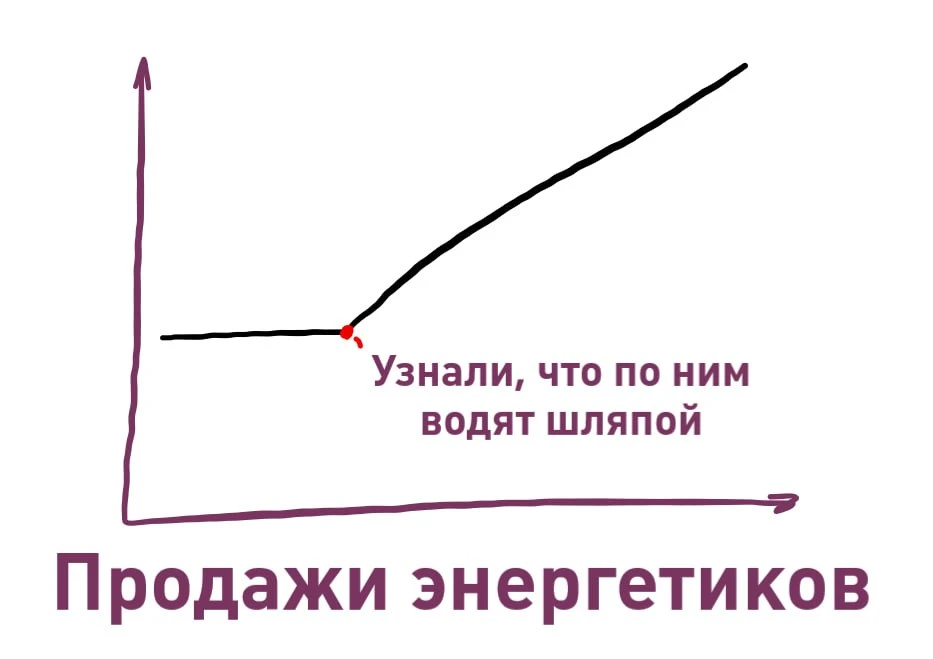 Россияне поставили рекорд по покупке энергетиков — за январь-июнь их было продано на 15...
