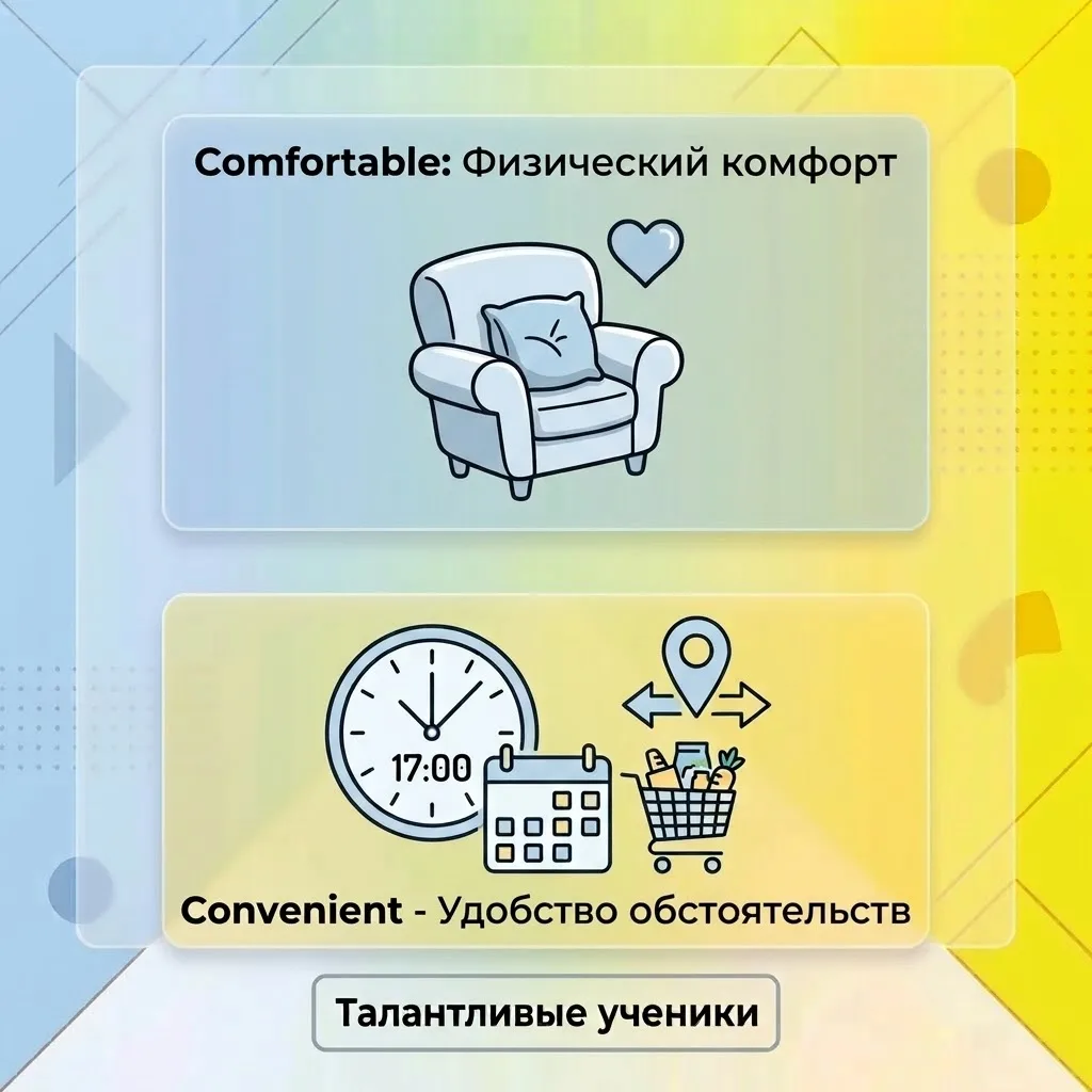 В английском языке слово «удобный» переводится по-разному в зависимости от ситуации: