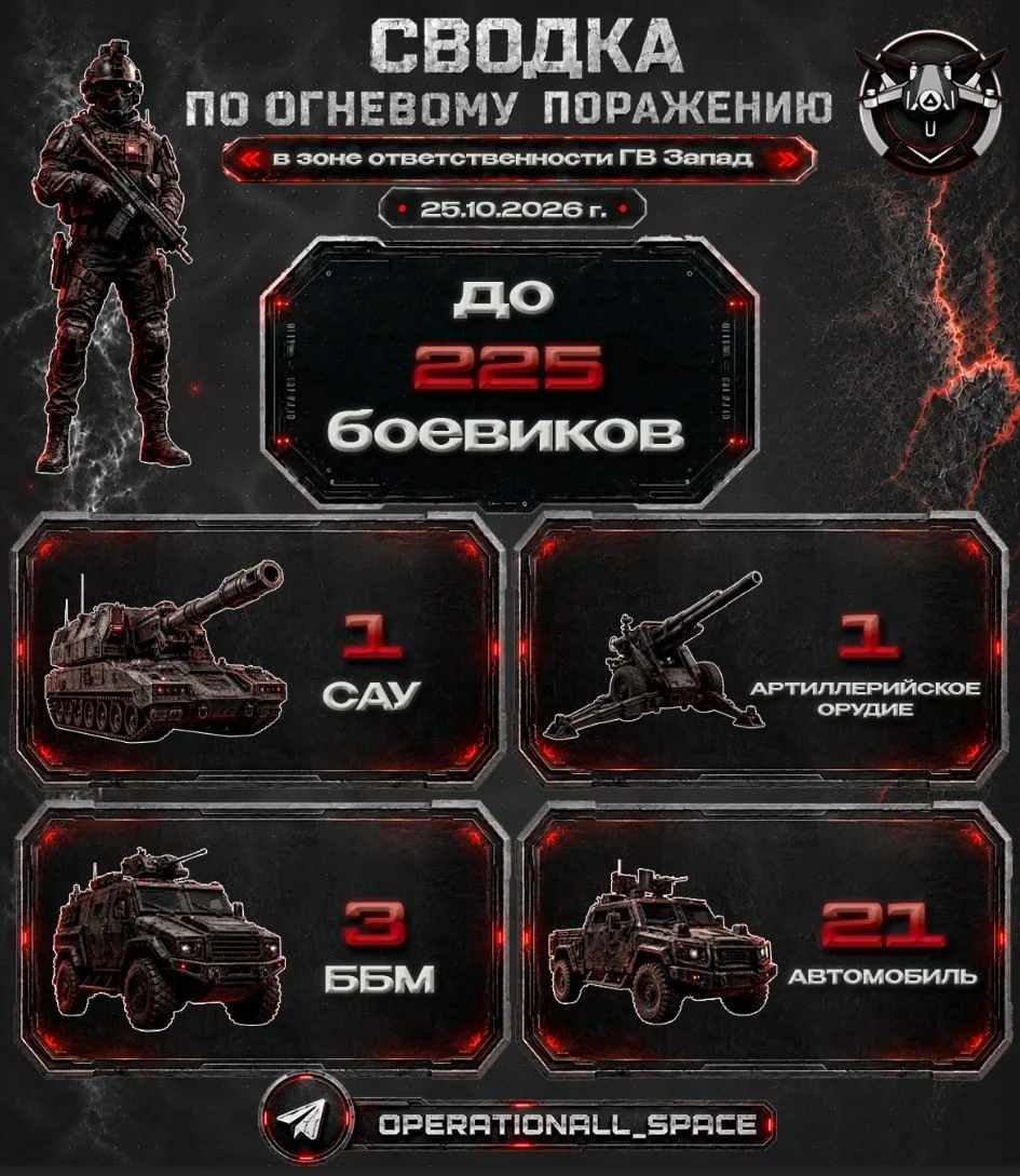Сводка по огневому поражению в зоне ответственности ГВ «Запад» за 25.10.2026 г.