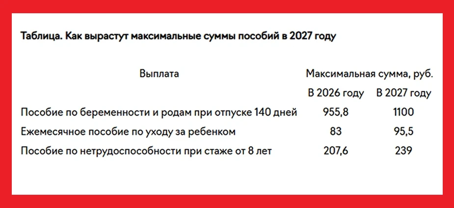 ⚡️Назвали размеры больничных и декретных на 2027 год