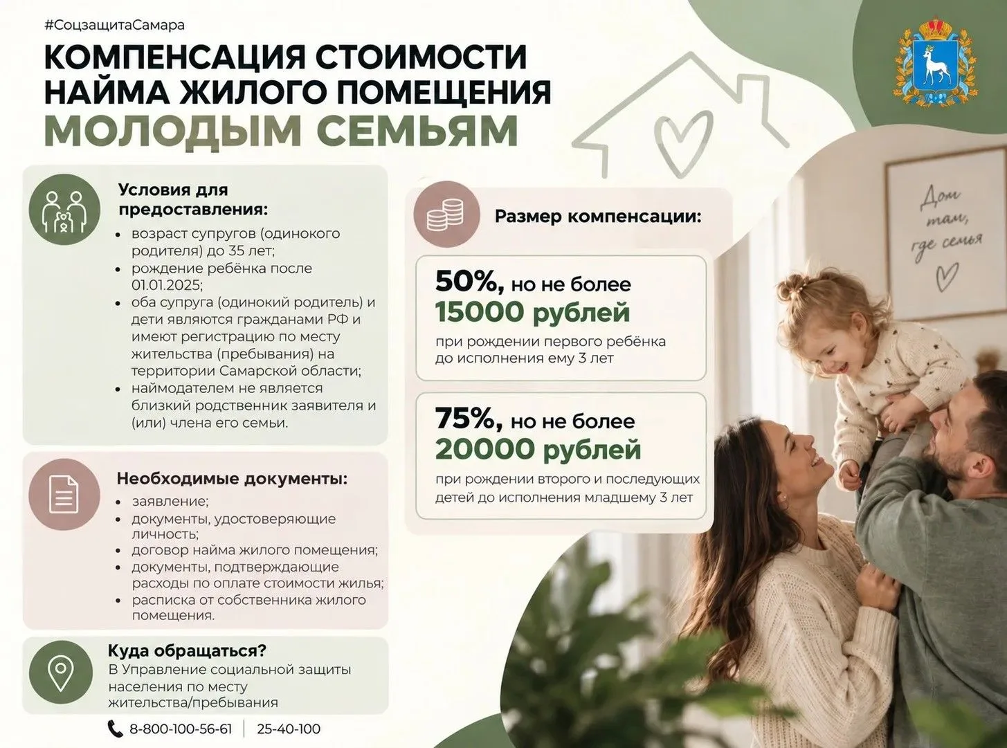Компенсация стоимости найма жилого помещения молодым семьям – еще одна мера социальной ...