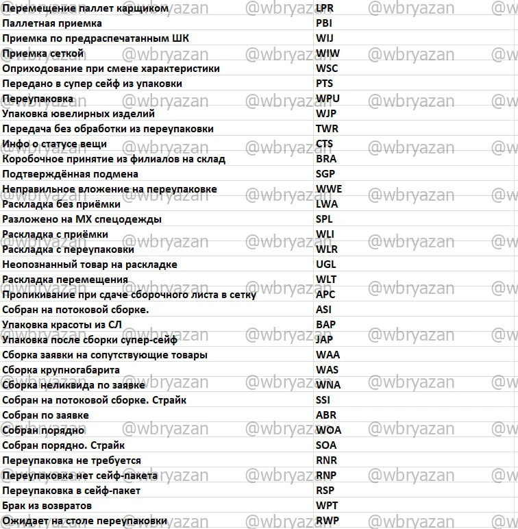Статусы и их расшифровка 💜
