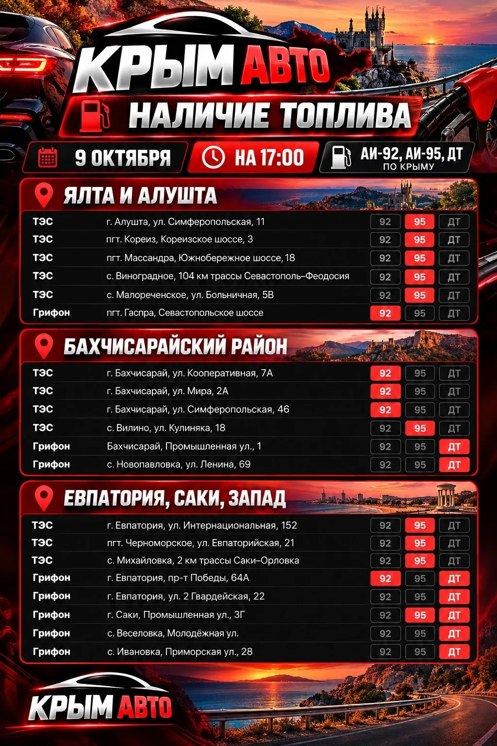 Топливо в продаже по Крыму на 17:00