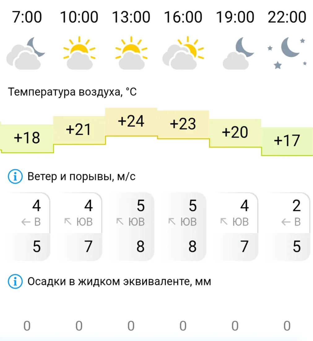 Погоде в Астрахани немного взгрустнется. Она напустит важный вид и тучки. А нам от тако...
