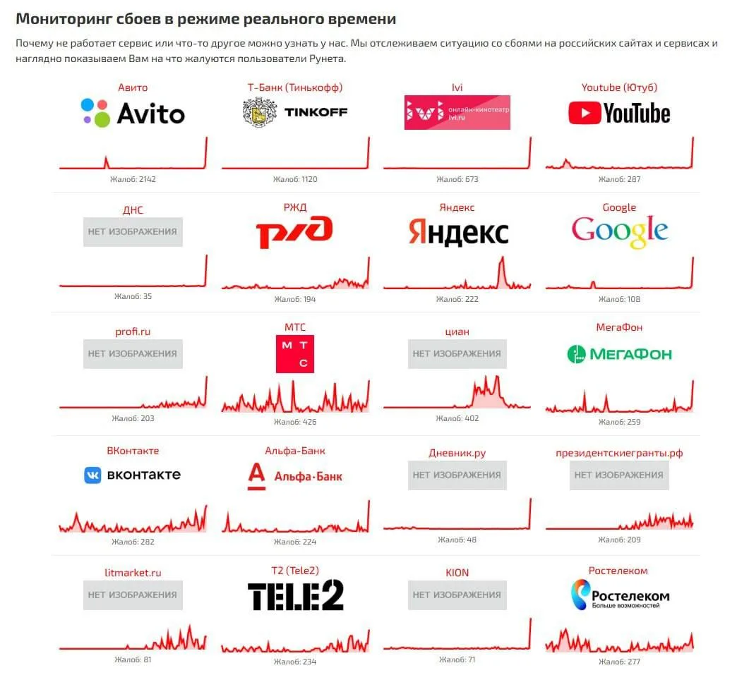 Масштабный сбой в Рунете: проблемы с загрузкой начались у российских сайтов, пишут Ведо...