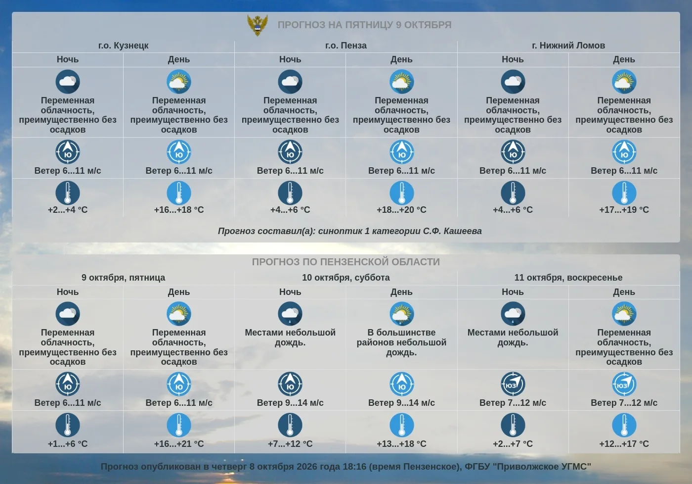 Прогноз погоды по Пензенской области