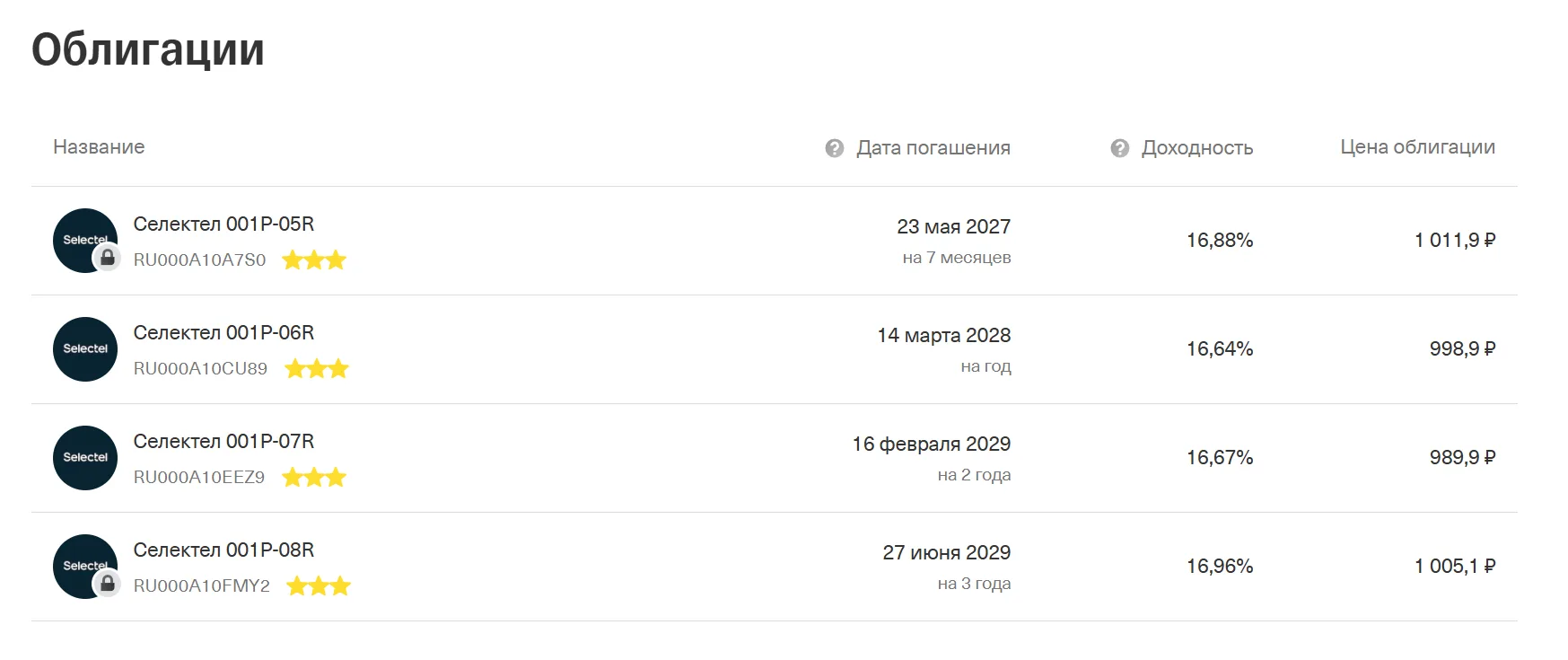 Облигации сейчас временно не держу, но раньше покупал облигации компании "Селектел" и с...