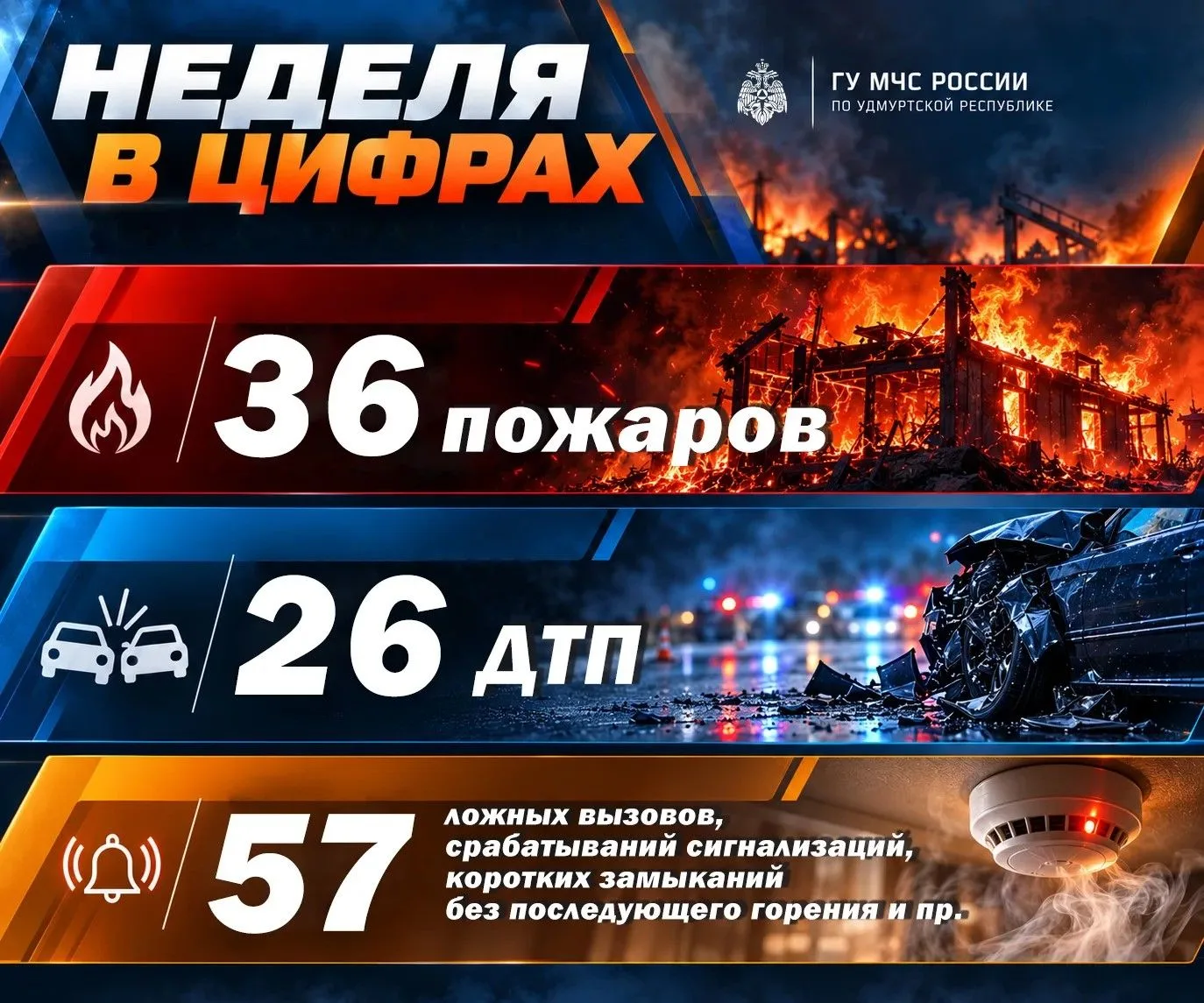 МЧС России: неделя в цифрах