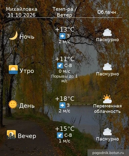 Погода на 11.10.2026