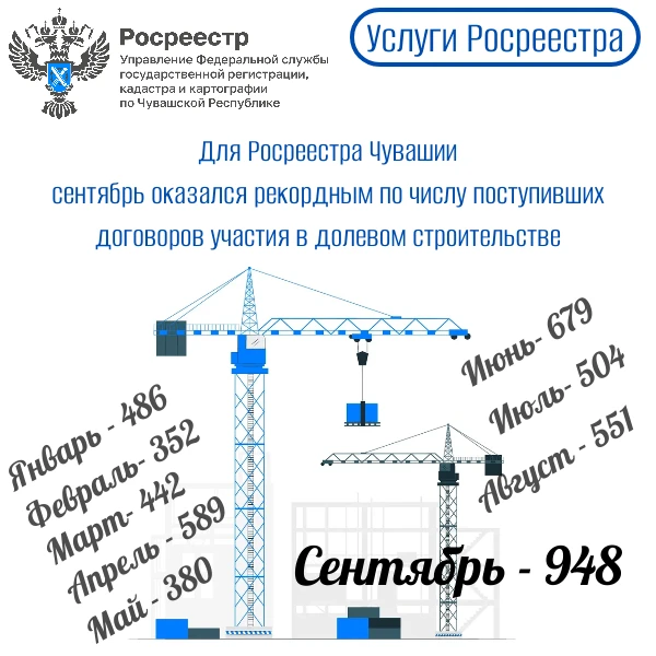 Рекордный сентябрь по долёвке.