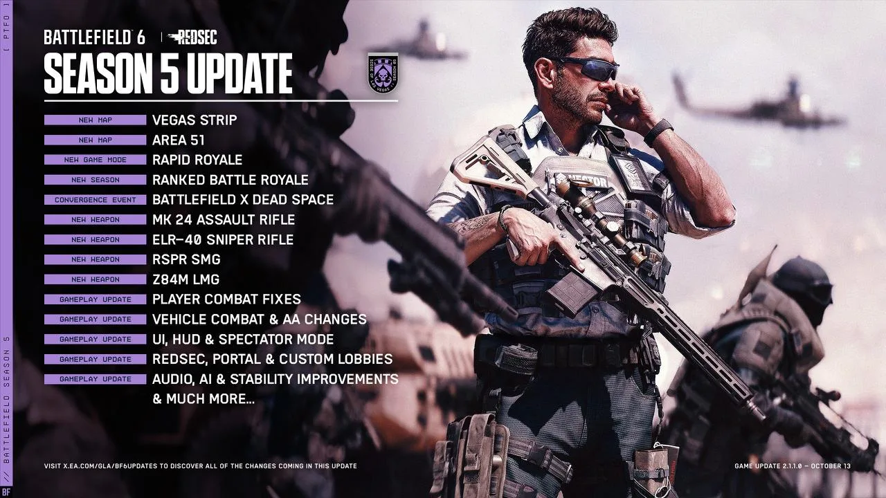 В Battlefield 6 стартовал пятый сезон, теперь игра входит в подписку EA Play, а с 15 по...