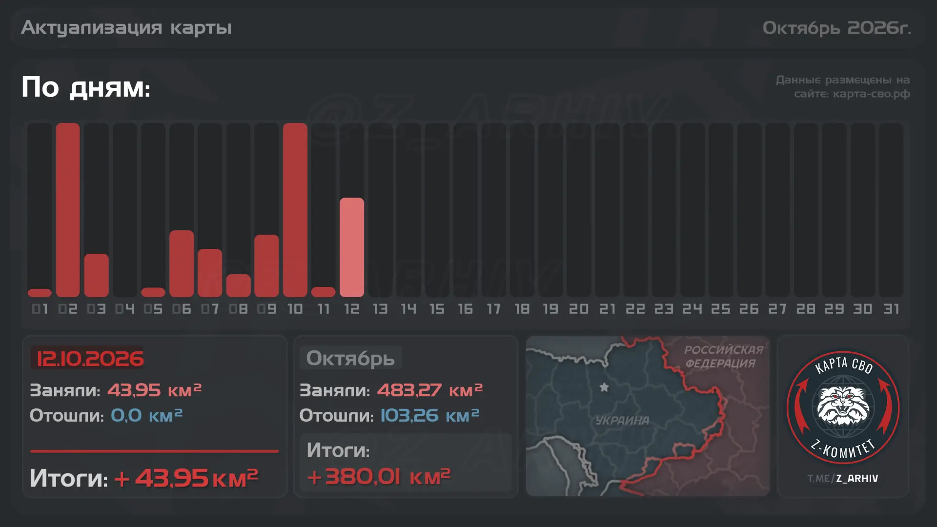 📈#ЕжедневнаяСводка