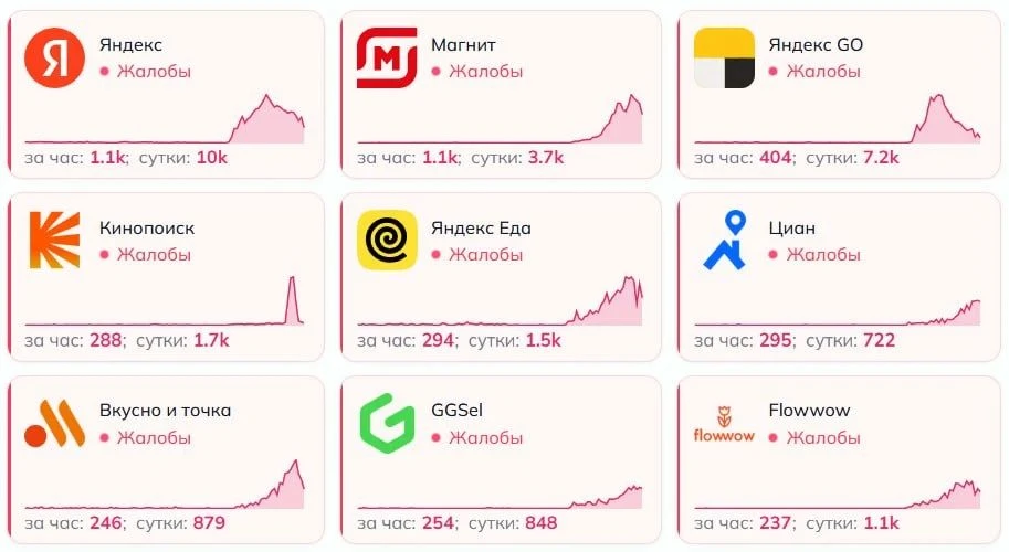 📲 Сбои интернета на Ямале затронули сервисы такси и доставки