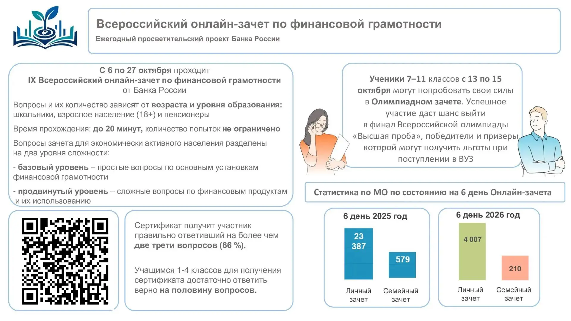 🚀 Стартовал Всероссийский онлайн-зачет по финансовой грамотности!