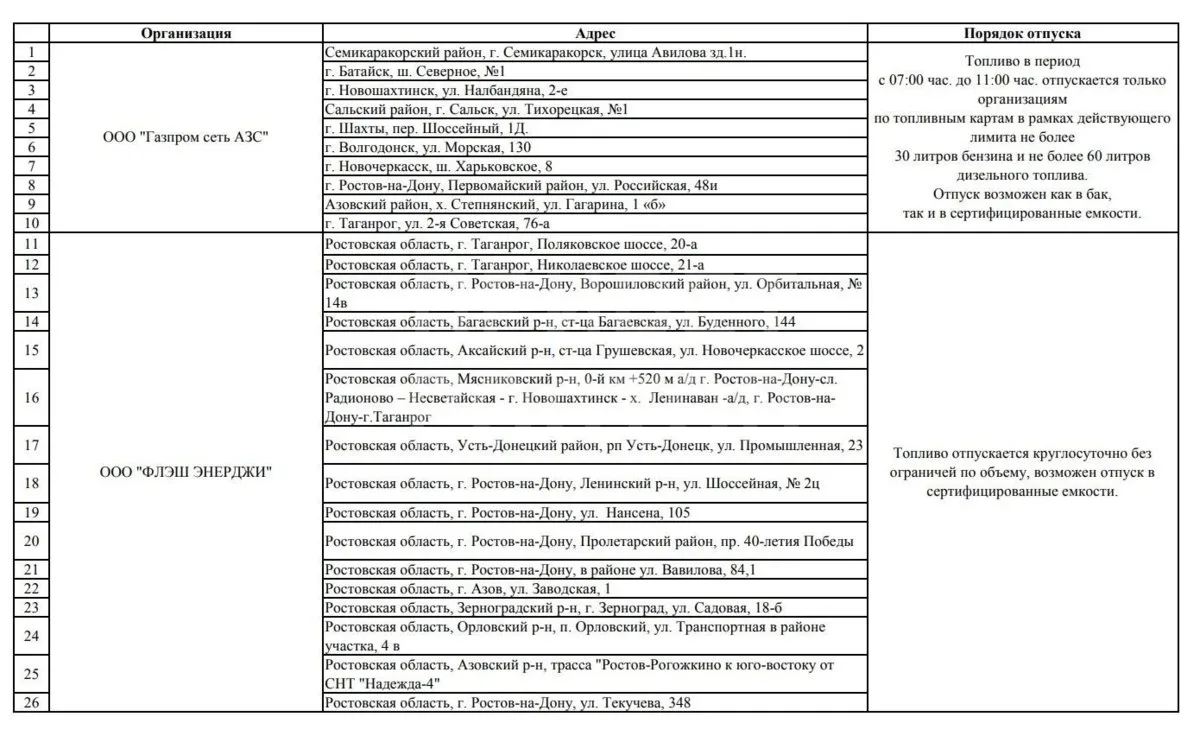 Появился список АЗС для заправки в канистру в Ростовской области