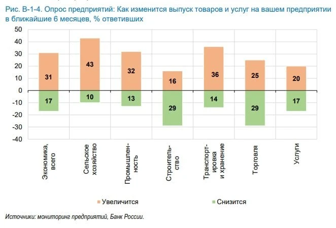 Репост из: Деньги и песец