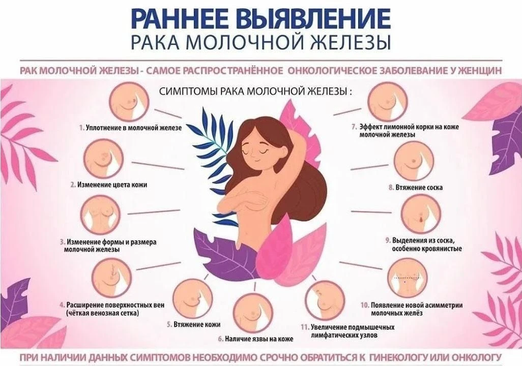12–18 октября — Неделя борьбы против рака молочной железы