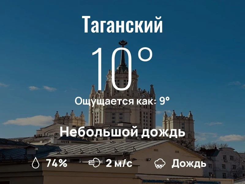 Что с погодой в Таганском?