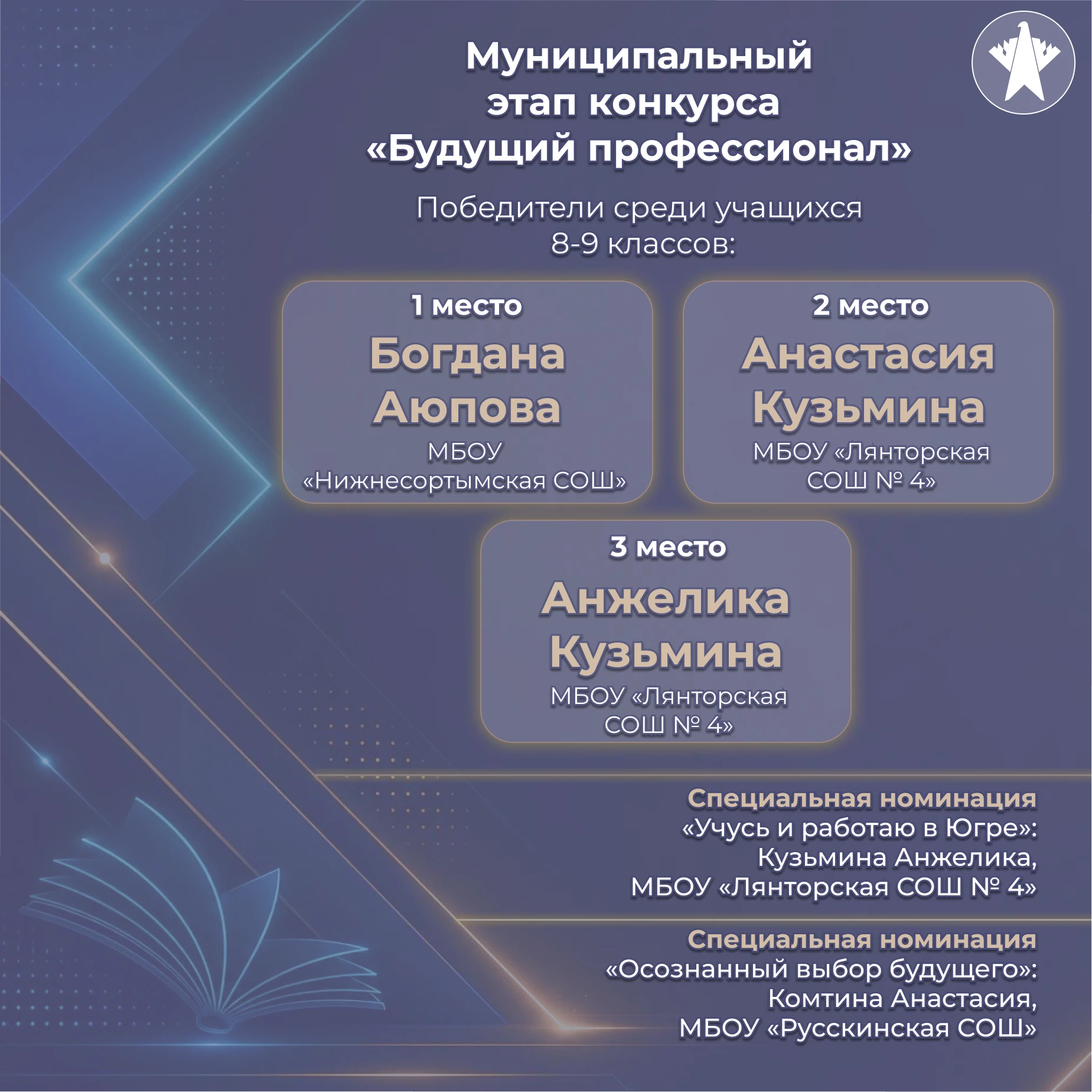 Названы победители муниципального этапа конкурса «Будущий профессионал» в Сургутском ра...