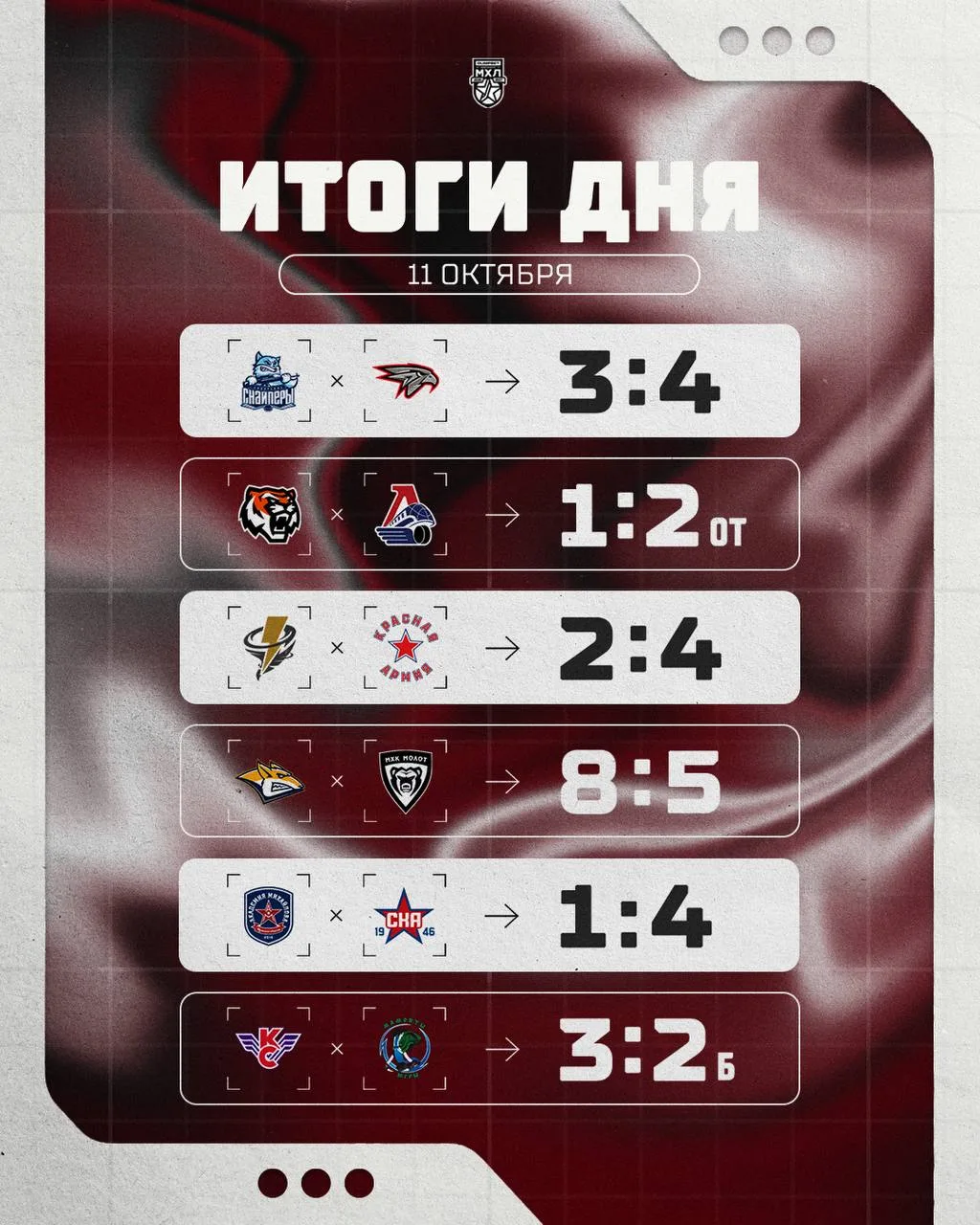 Результаты прошедшего игрового дня в МХЛ