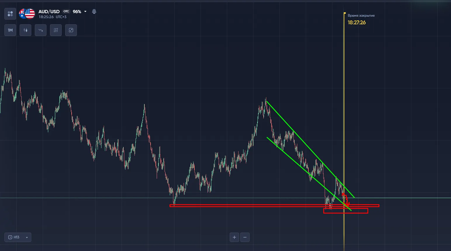 анализ aud/usd otc