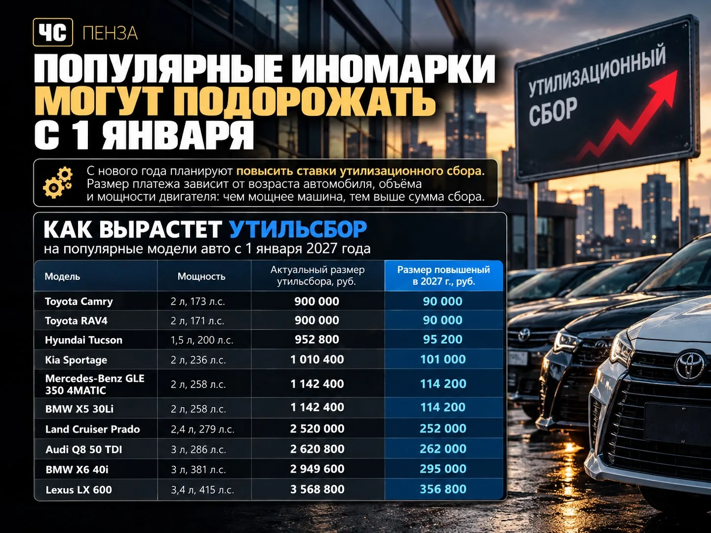 🚗 Популярные иномарки могут стать ещё дороже.