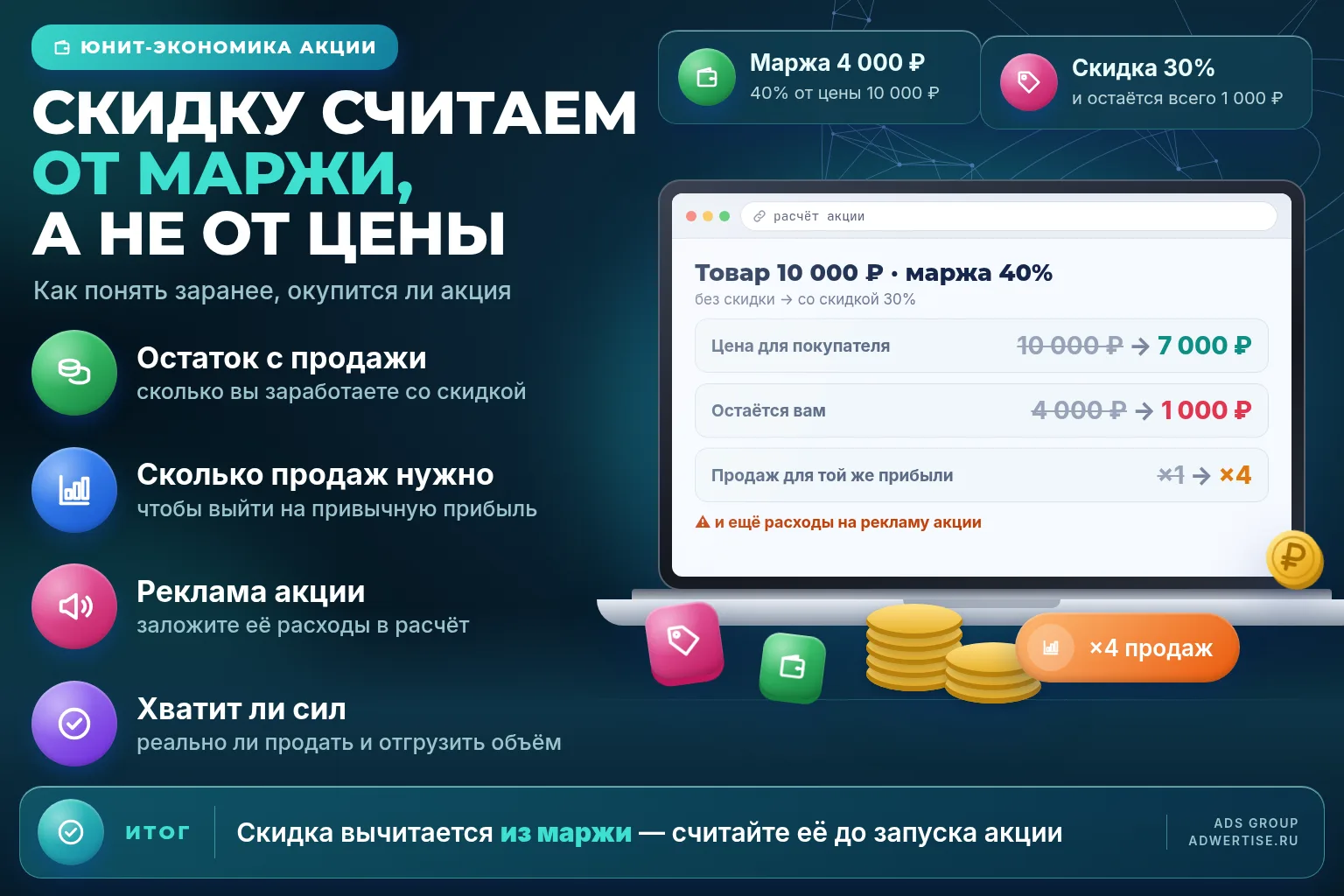 Юнит-экономика акции: как понять, окупится ли скидка 🧮