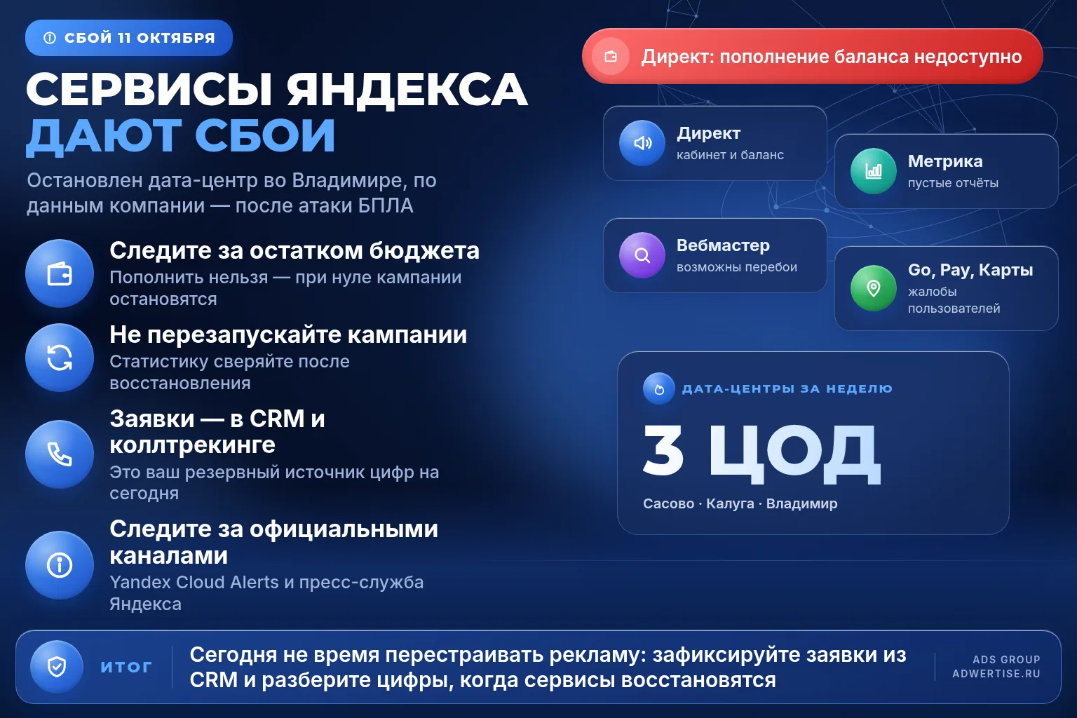 Сервисы Яндекса работают с перебоями: что делать с рекламой