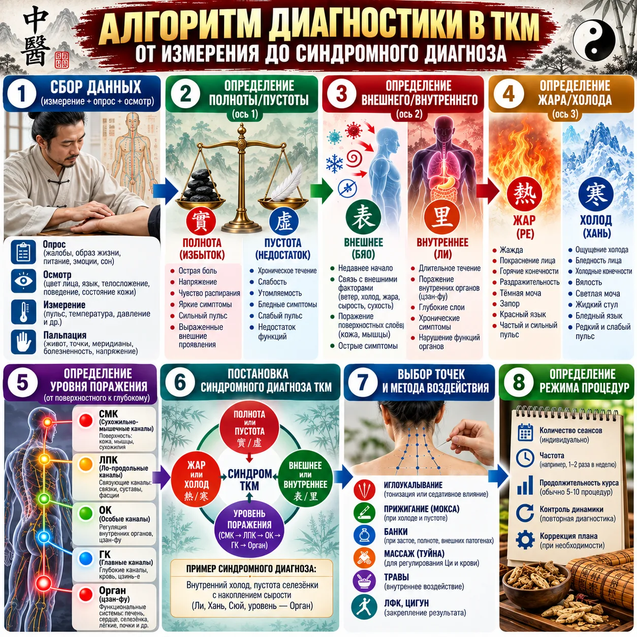 Почему я не работаю «наугад»: алгоритм диагностики 🧠