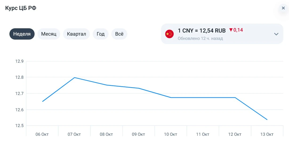 📉 Юань падает — поездка в Китай становится выгоднее!