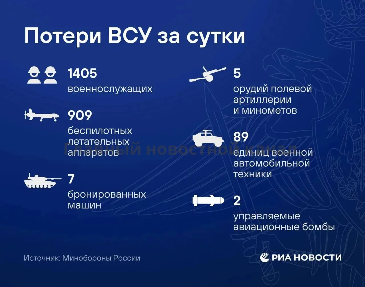 БРИФИНГ МО РФ 🇷🇺