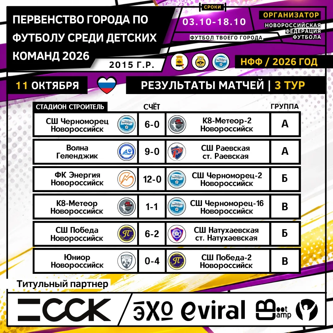 Детское Первенство города. Итоги группового этапа🏆