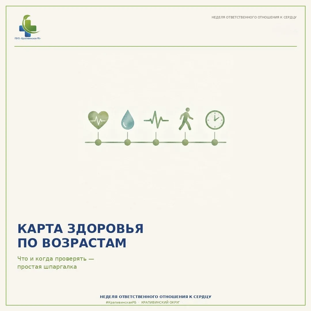 Профилактика — это не «когда заболит», а когда и что проверять. Простая шпаргалка:
