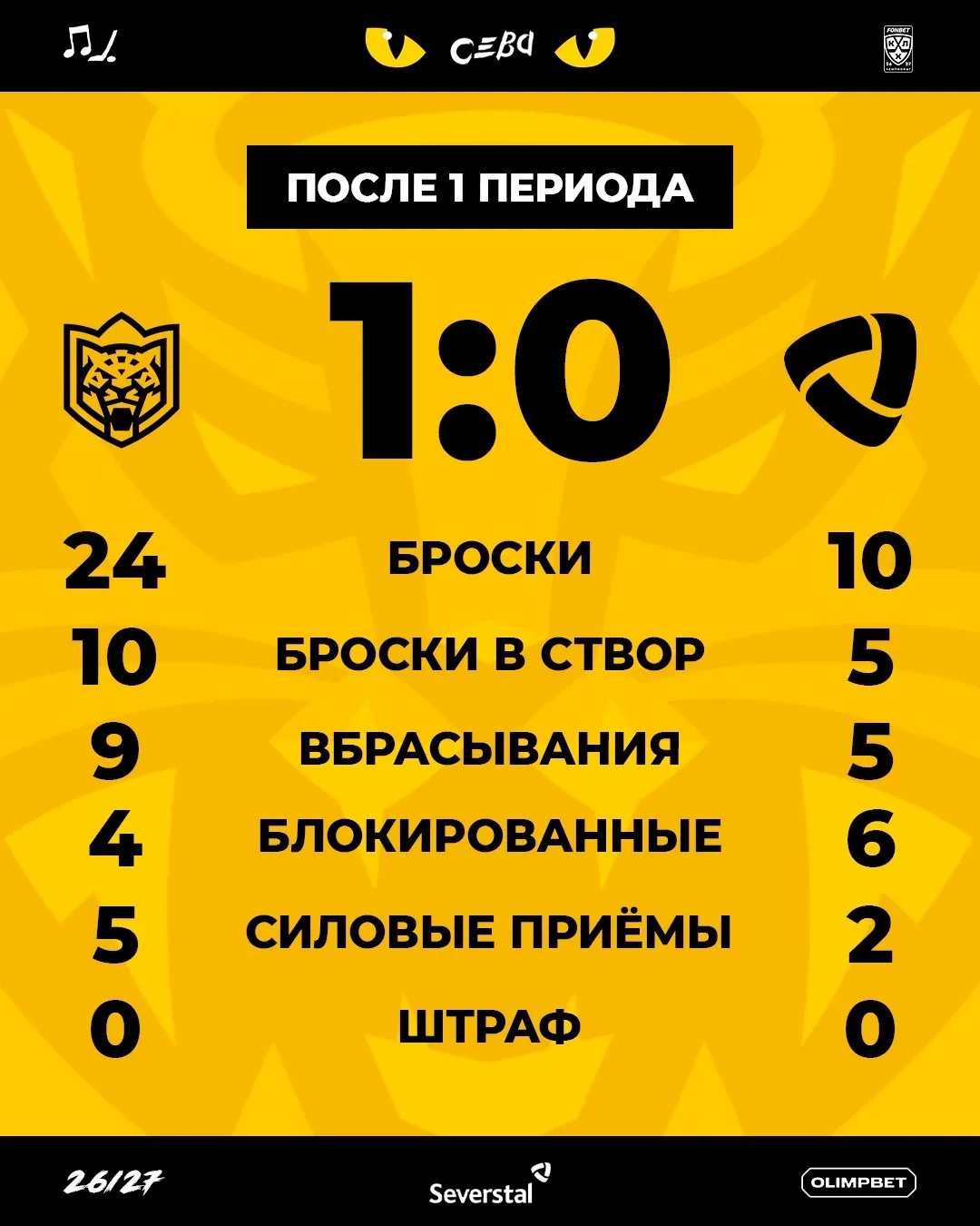 Первый период позади, уходим на перерыв 🏒