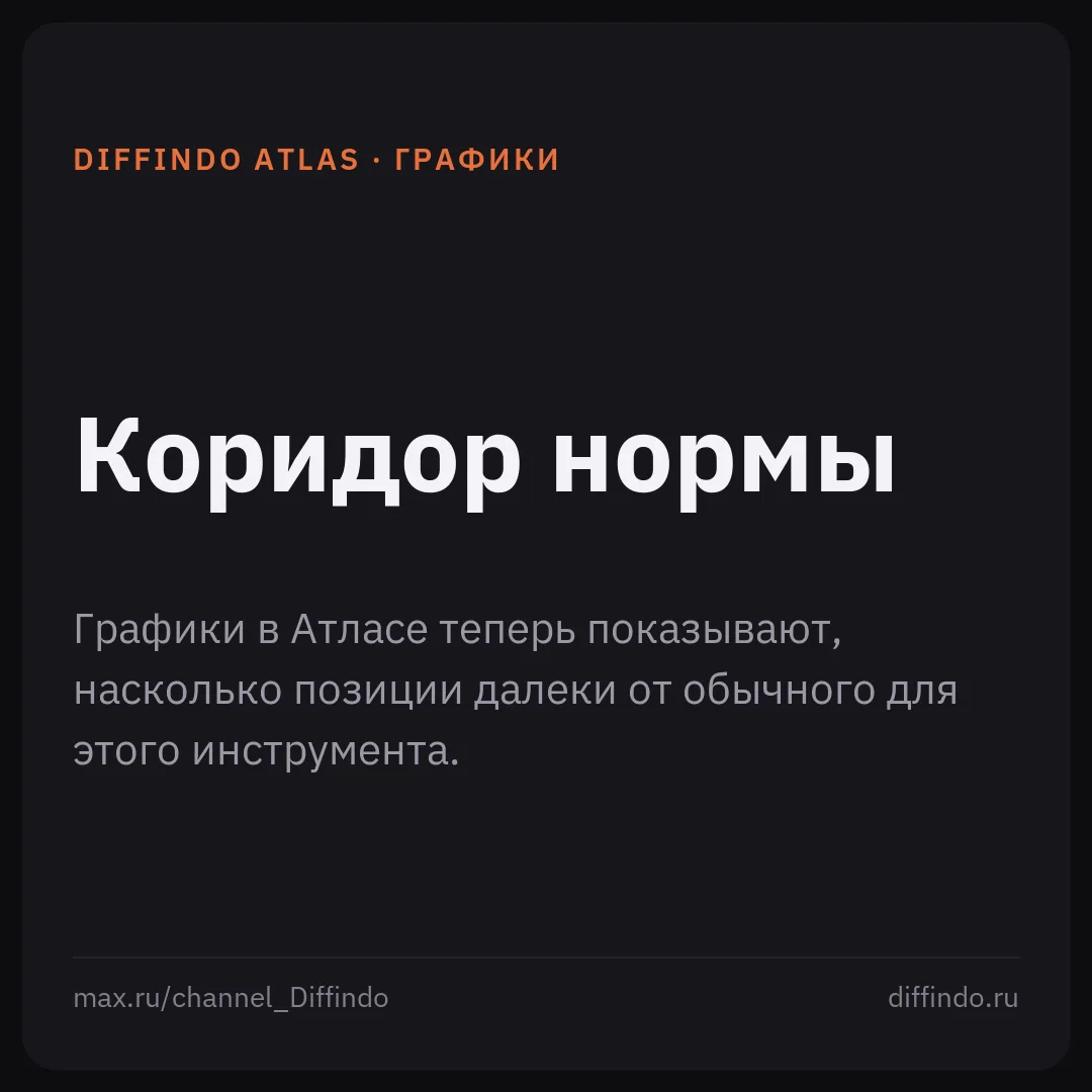 🗺 Графики Атласа: коридор нормы