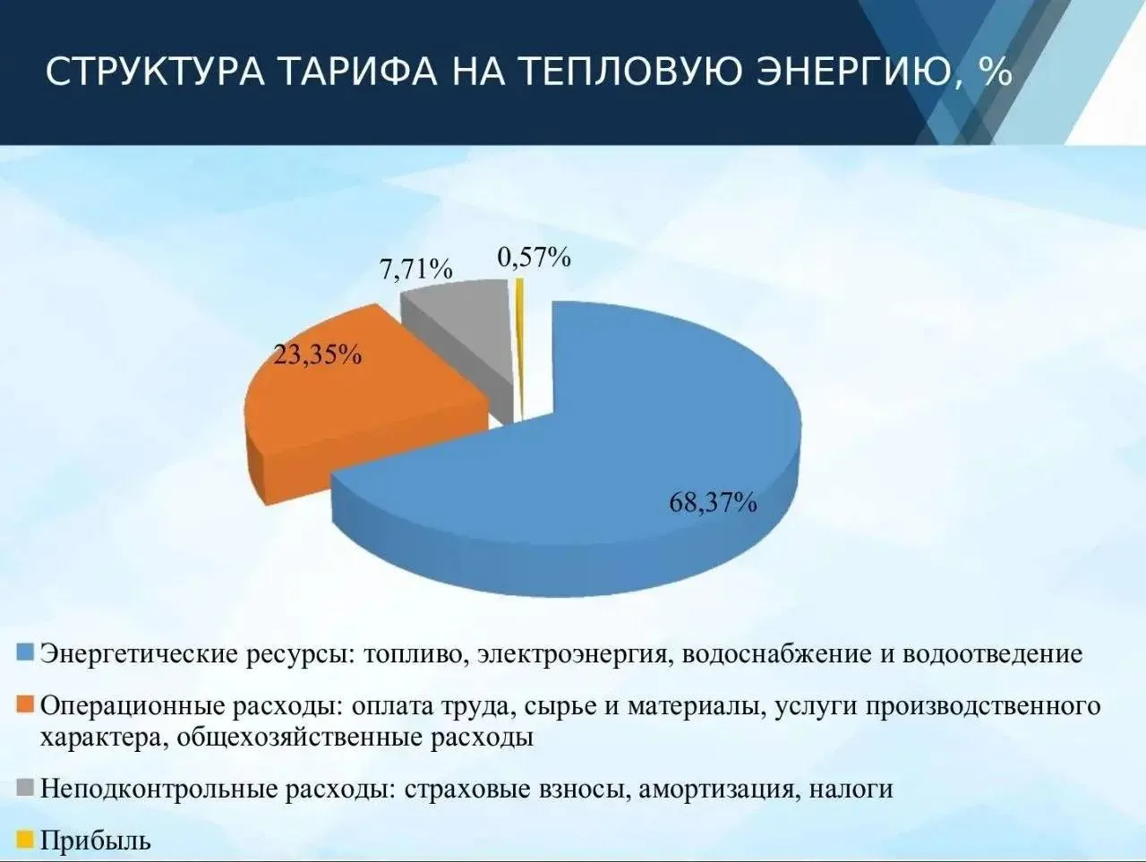 ❤️ На 680₽ вырастет коммуналка в среднем в Брянской области