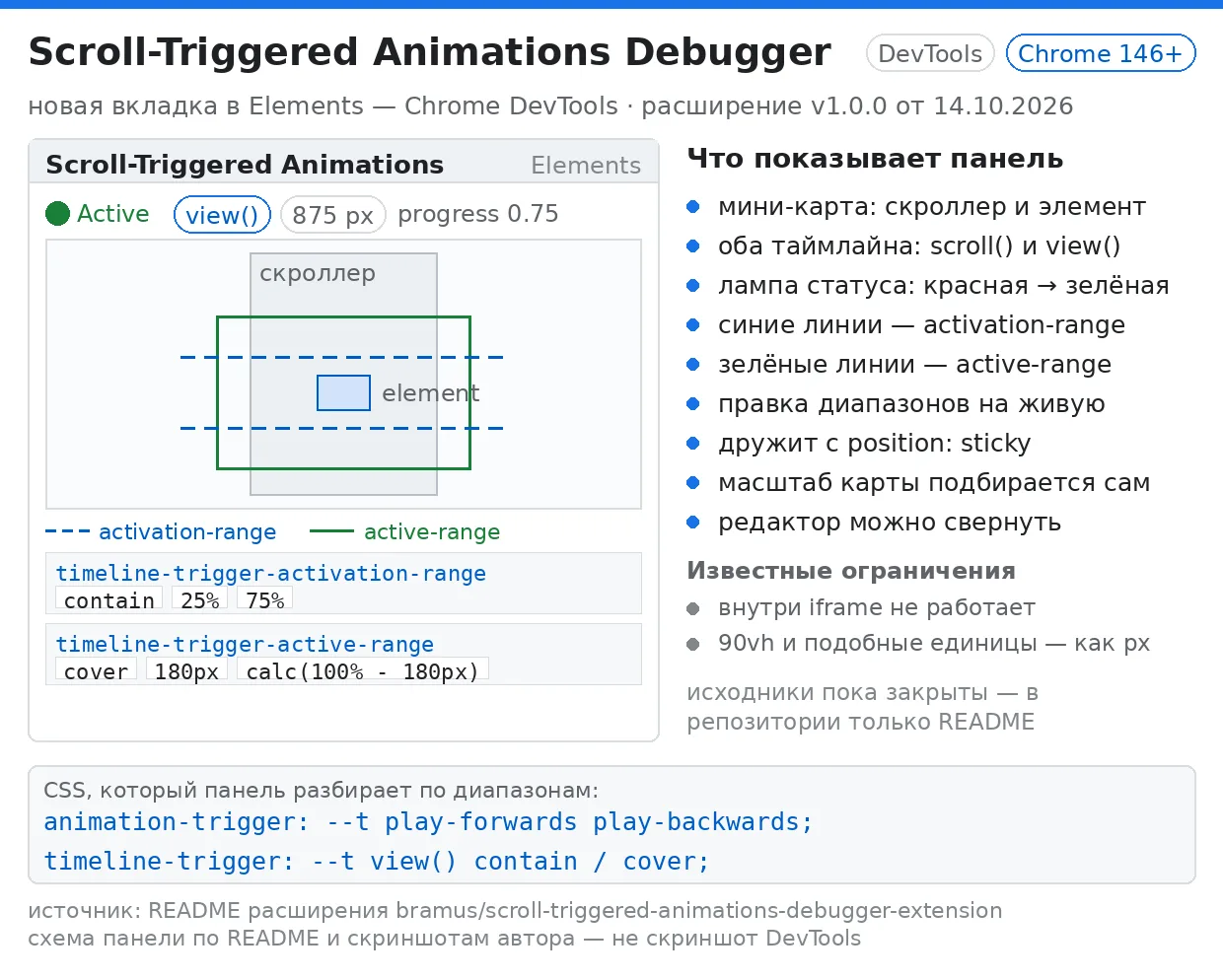 Отлаживать scroll-triggered анимации пока приходится на глаз: задал timeline-trigger, а...