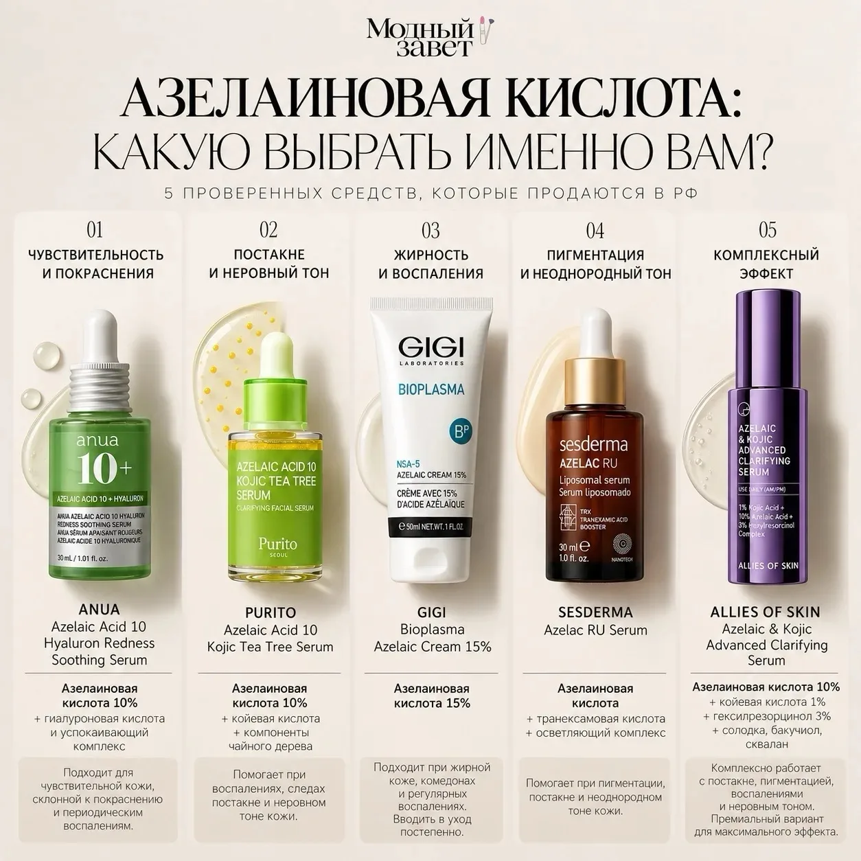 Азелаиновая кислота: какую выбрать именно вам?