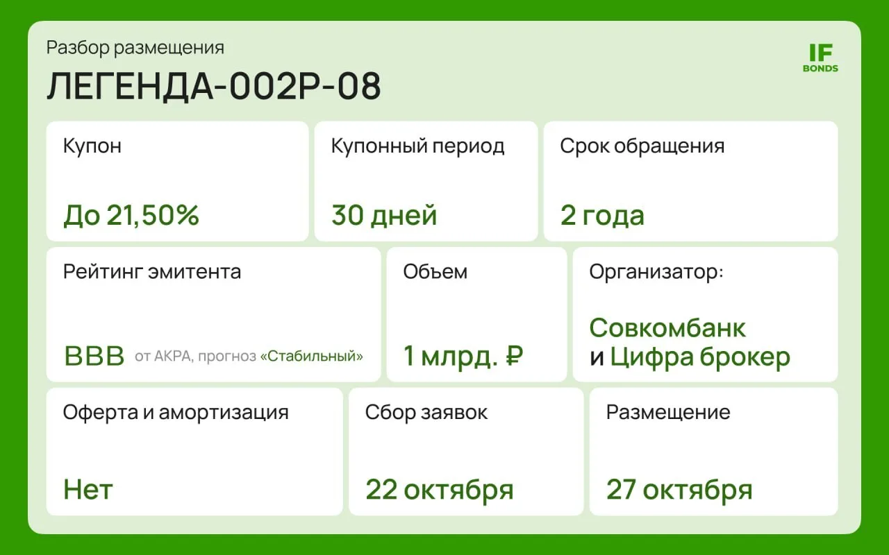 🏕  Дадим ли деньги девелоперу? Или достаточно с нас Самолета...