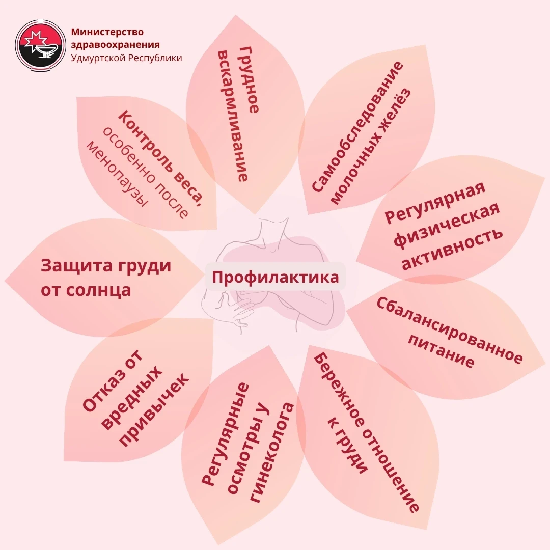 #ТематическаяНеделя
