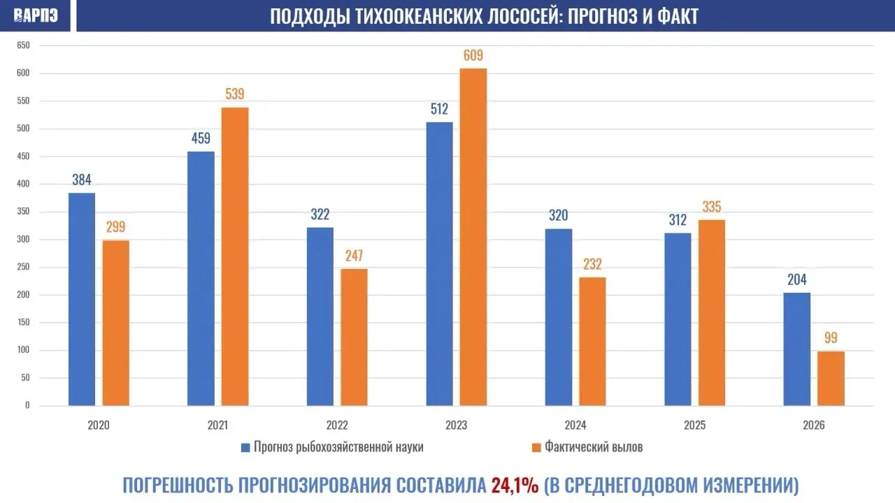 Почему не сбываются прогнозы?