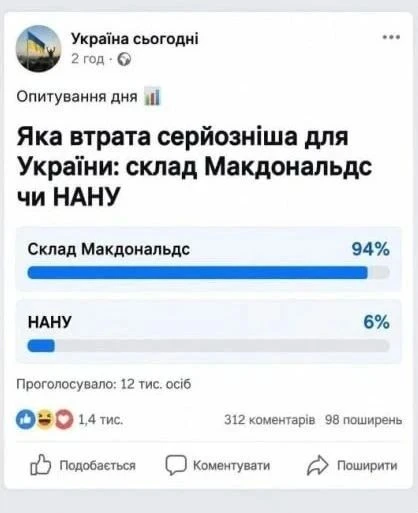 Согласно соцопроса, на вопрос - какая утрата болезненнее для Украины: здание Академии н...