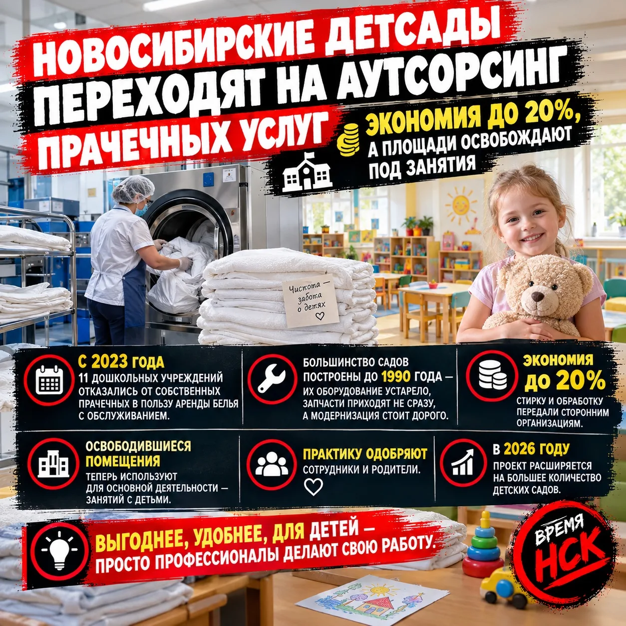 Новосибирские детсады переходят на аутсорсинг прачечных услуг — экономия до 20%, а площ...