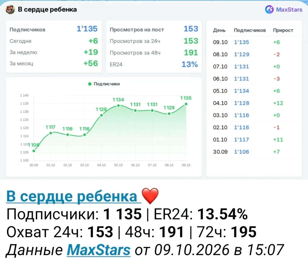 📣 Продаю