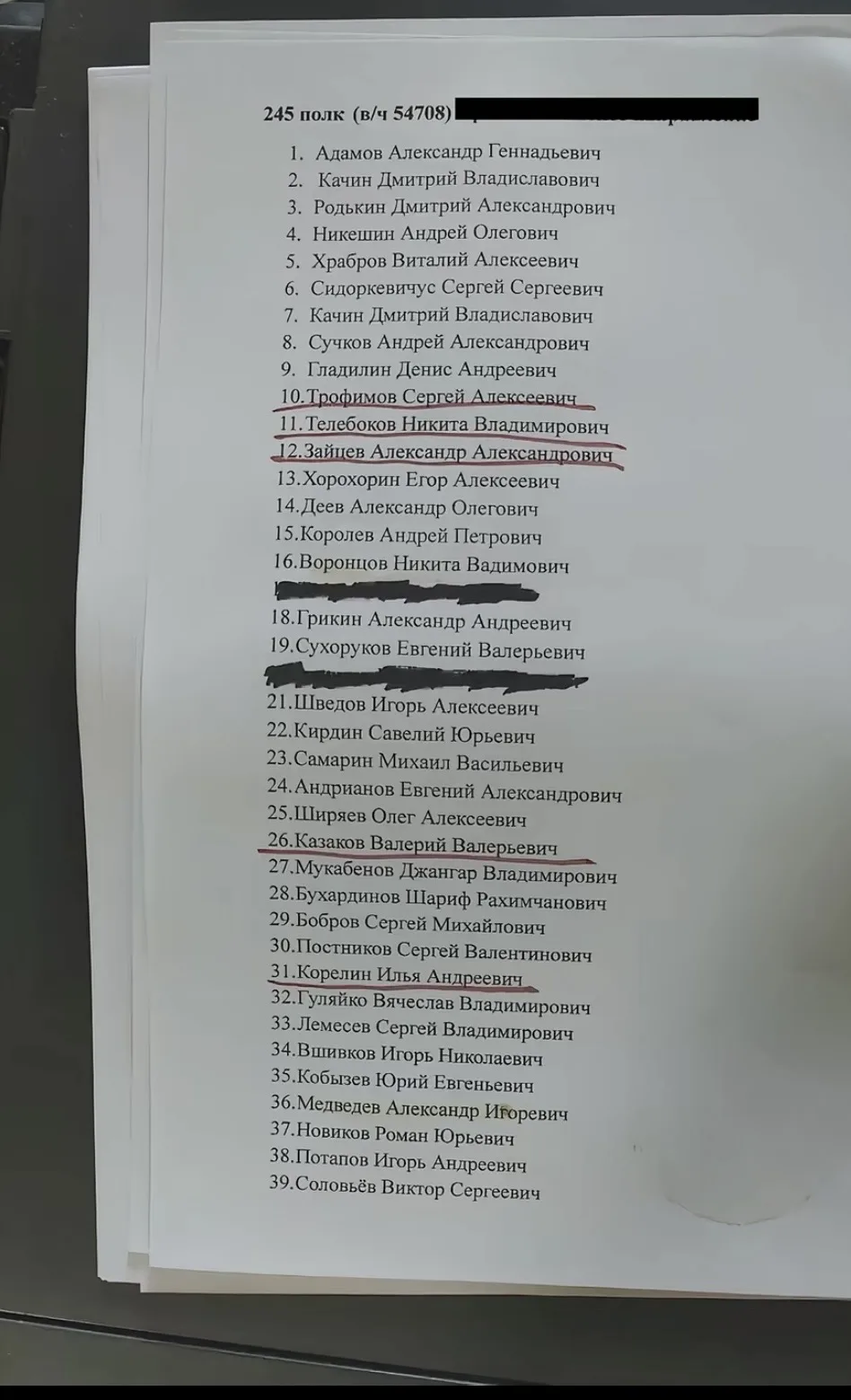 Список БП штурмовиков 245-го мсп (в/ч 54708) направление Казачья