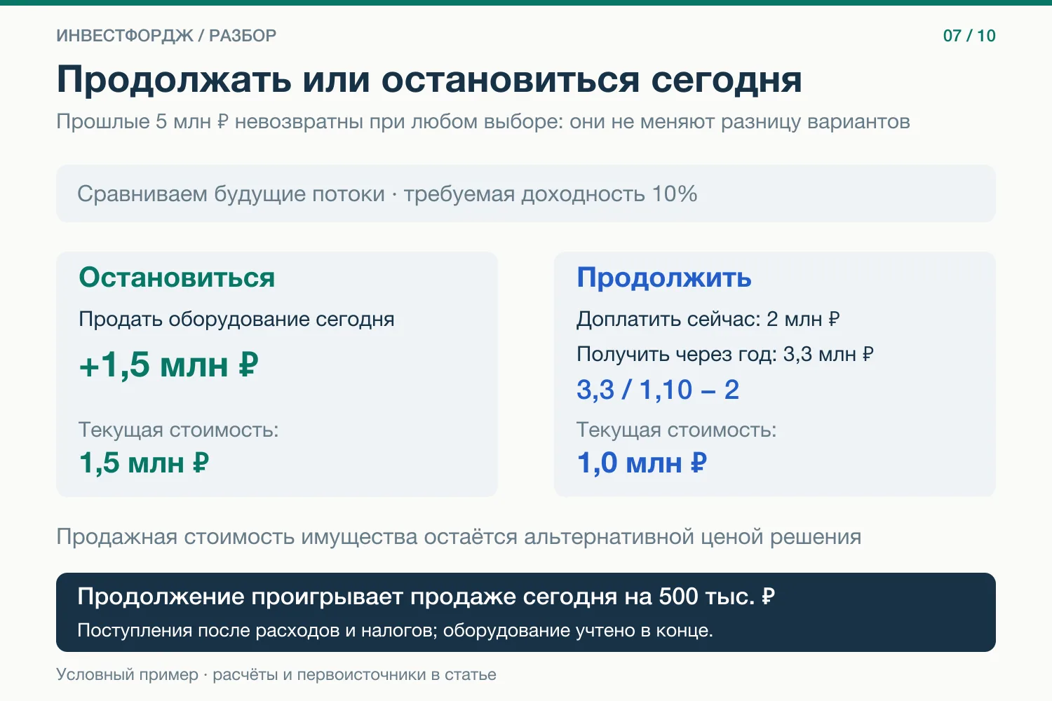 «Мы уже вложили пять миллионов, теперь нельзя останавливаться»